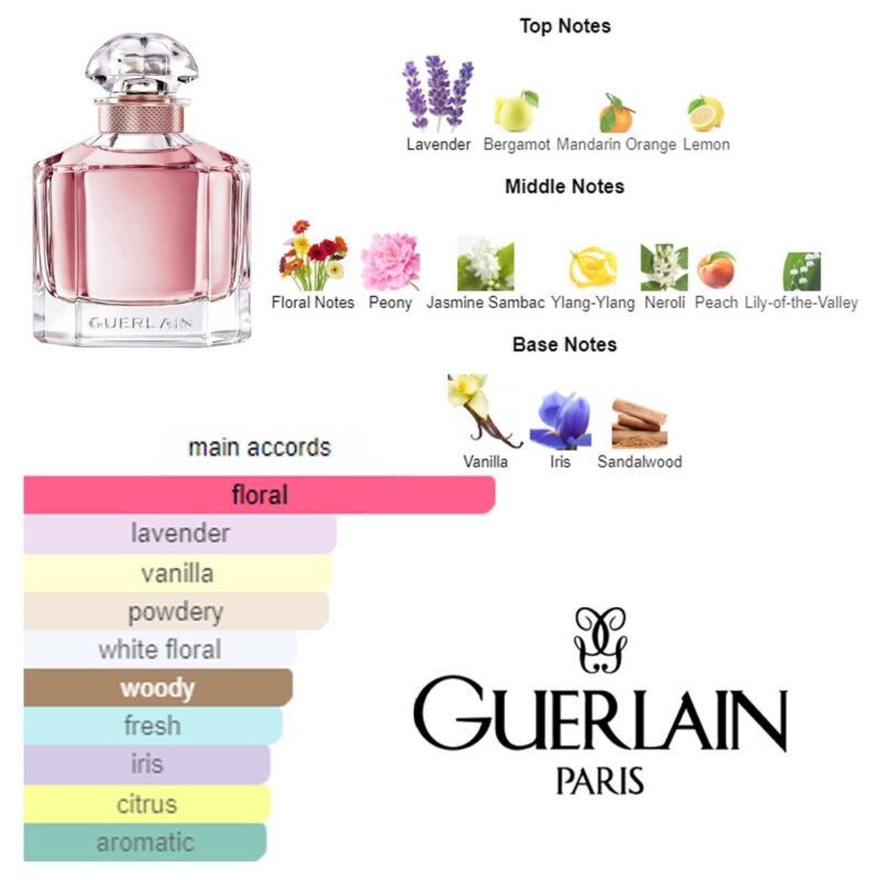 GUERLAIN Mon Guerlain Florale for Woman Perfume - Image 2